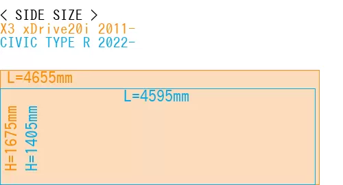 #X3 xDrive20i 2011- + CIVIC TYPE R 2022-